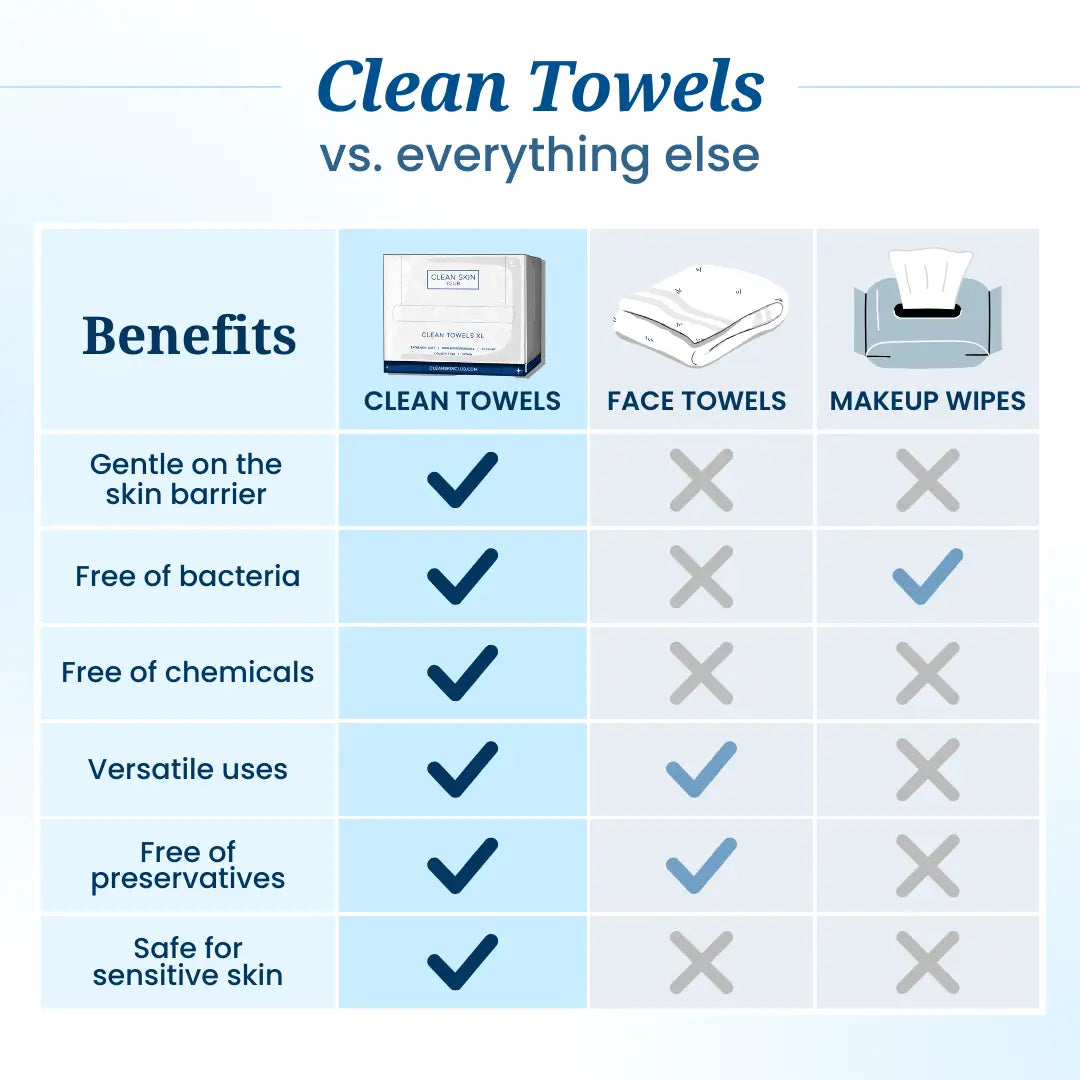 Clean Skin Club Towels XL 50 count
